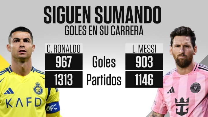 赛程信息-周末双双破门！ESPN晒生涯数据：C罗1313场967球 梅西1146场903球